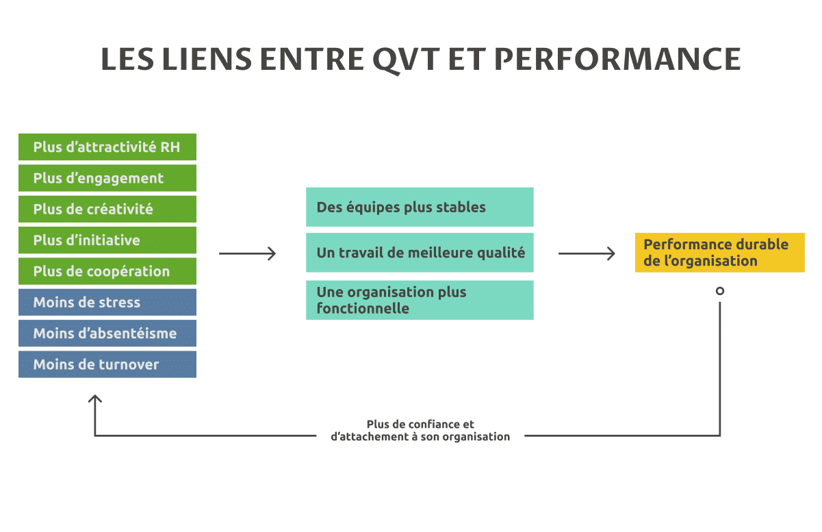 La Qualité De Vie Au Travail : Pourquoi Et Par Où Commencer